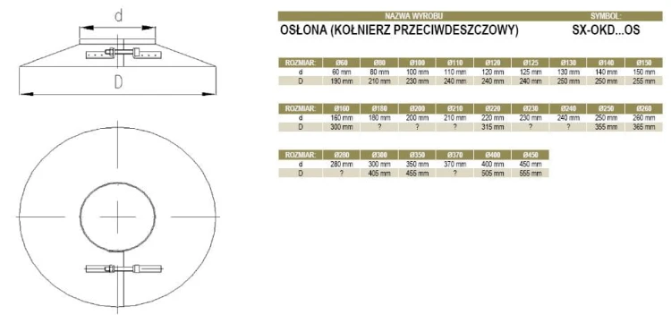 Osłona kołnierz przeciwdeszczowy fi125