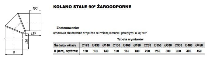 Kolano stałe żaroodporne MAX 90 stopni fi130