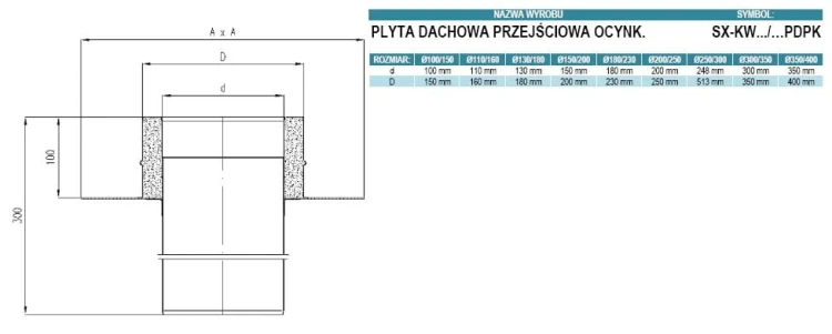 Płyta dachowa przejściowa ocynkowana fi250/300