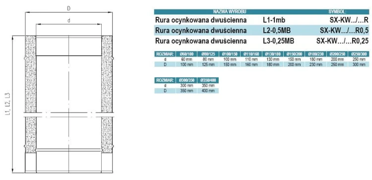Rura izolowana ocynkowana fi200/250 1m