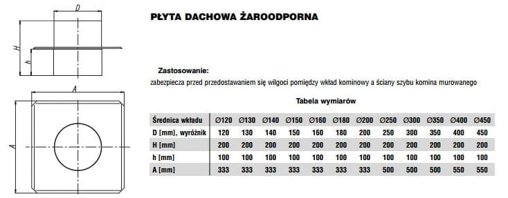 Płyta dachowa żaroodporna MAX fi200