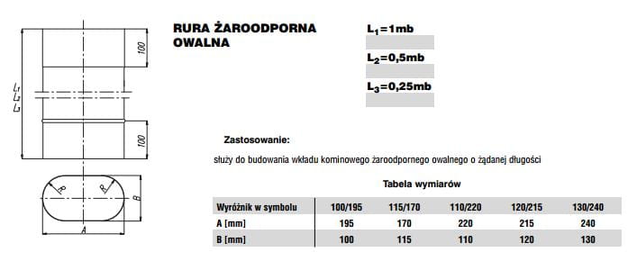 Rura owalna 100x195 0,5m