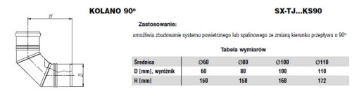 Kolano jednościenne 90 stopni fi60