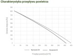 Rekuperator pionowy VD3 HE Comfort