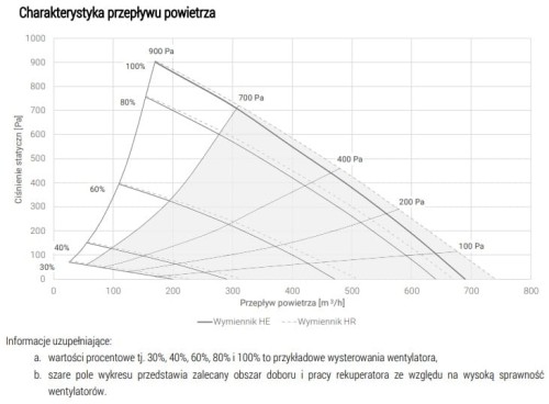 Rekuperator pionowy VD6 HR Comfort