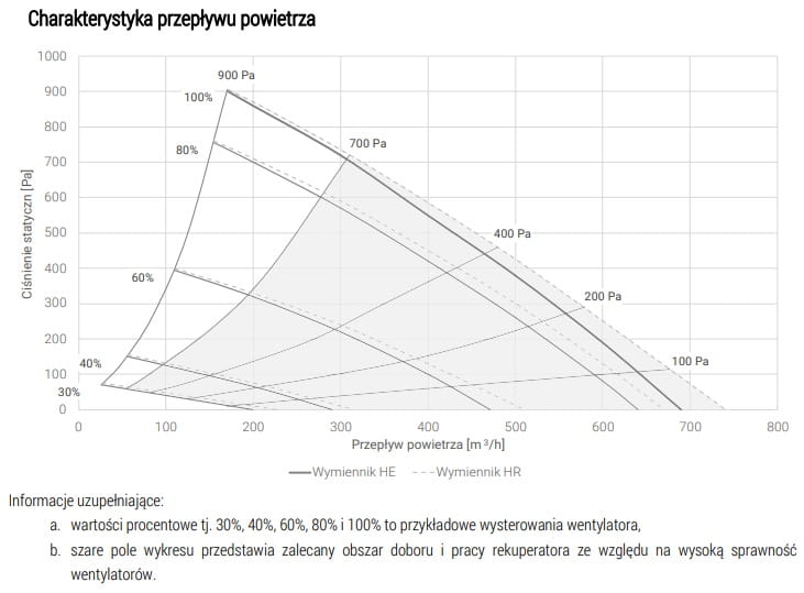 Rekuperator pionowy VD6 HR Comfort