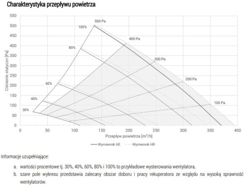 Rekuperator poziomy HD3 HR Comfort