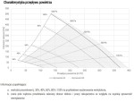 Rekuperator poziomy HD3 HR Comfort Plus