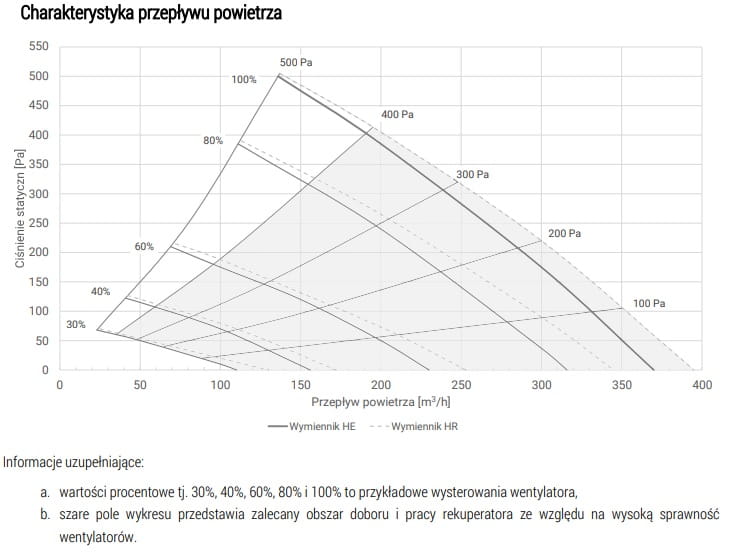 Rekuperator poziomy HD3 HR Comfort Plus