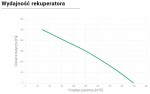 Rekuperator poziomy HC4 HE Basic