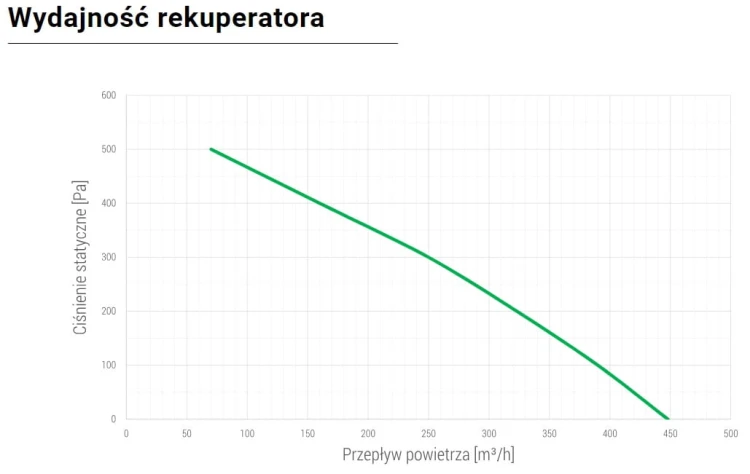Rekuperator poziomy HC4 HE Basic