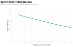 Rekuperator poziomy HC4 HE Basic
