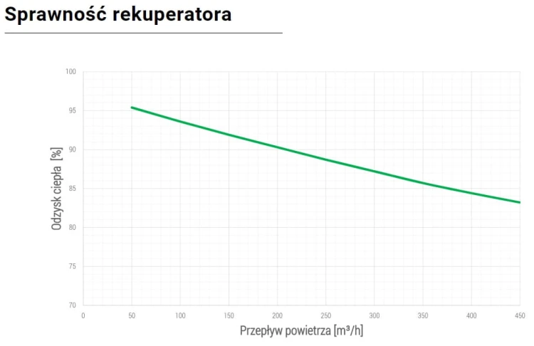 Rekuperator poziomy HC4 HE Basic
