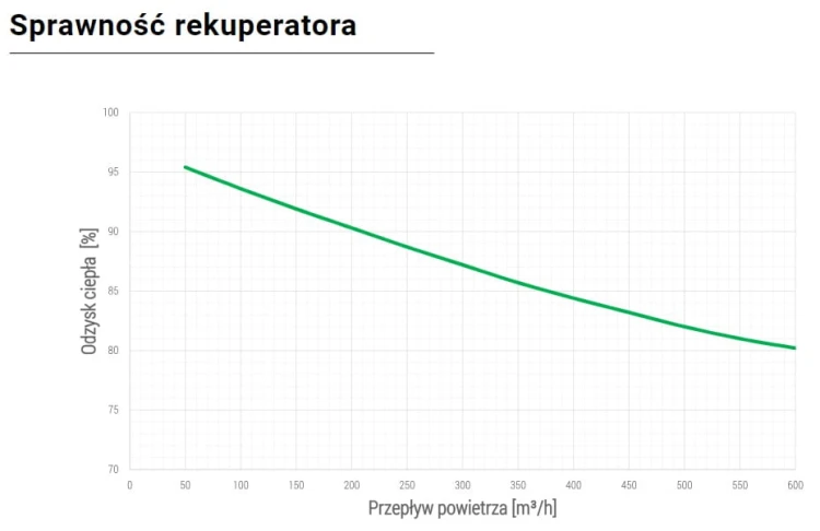 Rekuperator poziomy HC6 HR Comfort