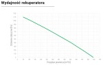 Rekuperator poziomy HC6 HE Comfort Plus
