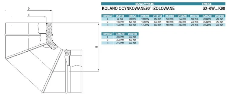 Kolano izolowane ocynkowane 90 stopni fi200/250