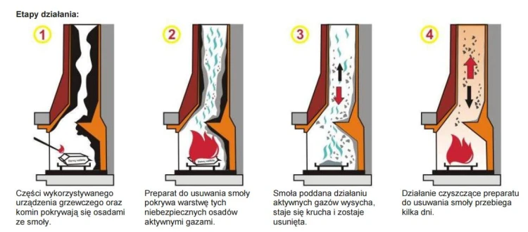 HANSA Skoncentrowany środek do usuwania smoły SASZETKI 0,5kg