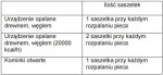HANSA Witaminy do paliwa stałego 50 saszetek