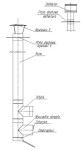 Płyta dachowa nierdzewna fi80