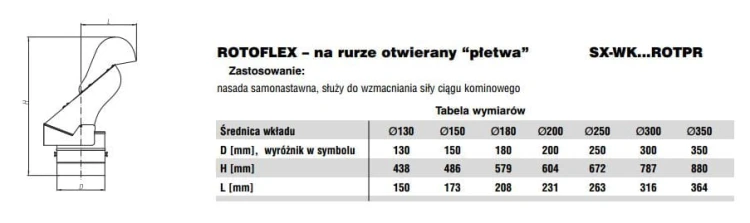 Rotoflex fi250 na rurze otwierany płetwa