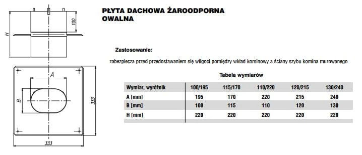 Płyta dachowa owalna 115x170