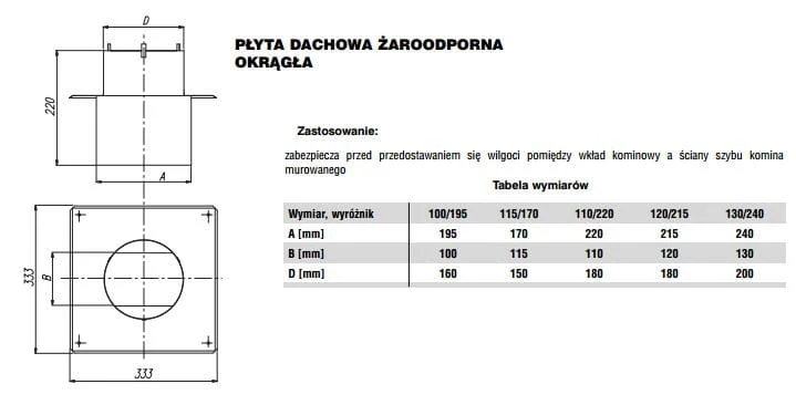 Płyta dachowa okrągła 115x170