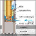 BRATA Cokół ceramiki