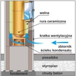 BRATA Cokół ceramiki