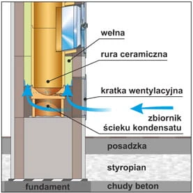 BRATA Cokół ceramiki
