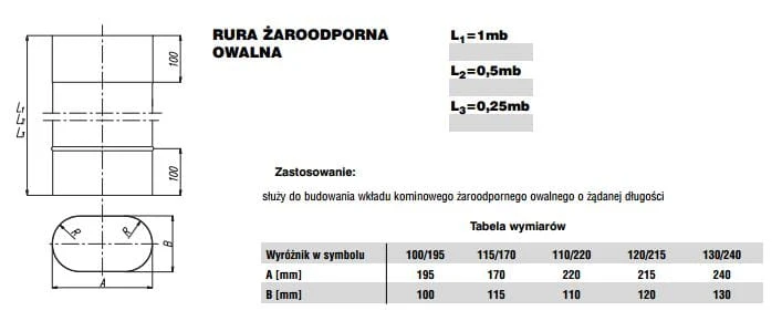Rura owalna MAX 130x240 0,5m