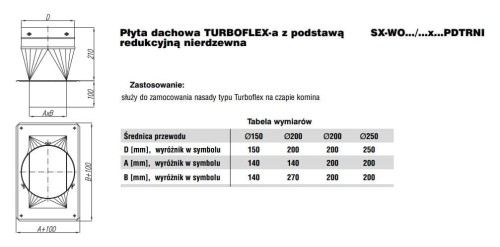 Turboflex Płyta dachowa fi150 z podstawą redukcyjną 140x140 nierdzewna