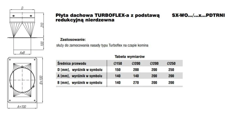 Turboflex Płyta dachowa fi150 z podstawą redukcyjną 140x140 nierdzewna