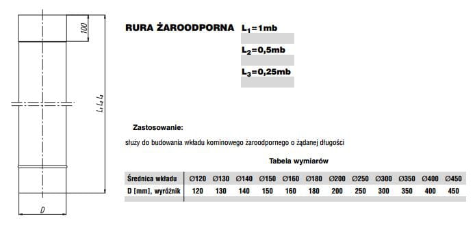 Rura żaroodporna MAX fi180 1m