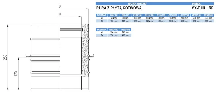 Rura TURBO izolowana z płytą kotwową nierdzewna 200/250