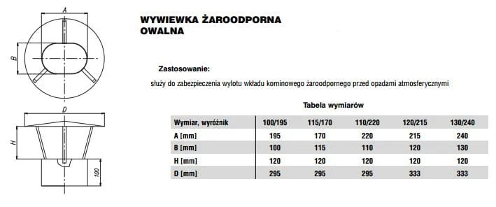 Wywiewka owalna MAX 110x220