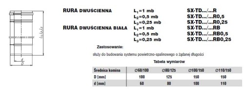 Rura dwuścienna 1m fi80/125 Nierdzewna