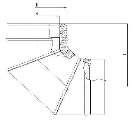 Kolano izolowane ocynkowane 90 stopni fi350/400