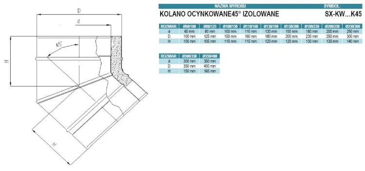 Kolano izolowane ocynkowane 45 stopni fi200/250