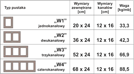 KOMIN WENTYLACYJNY BRATA