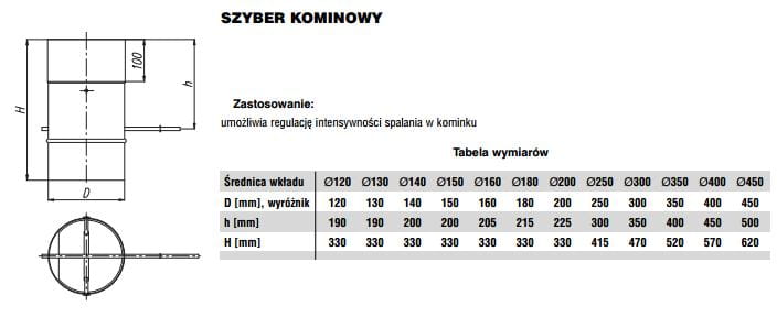 Szyber kominowy żaroodporny MAX fi150