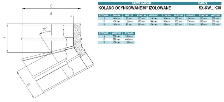 Kolano izolowane ocynkowane 30 stopni fi200/250