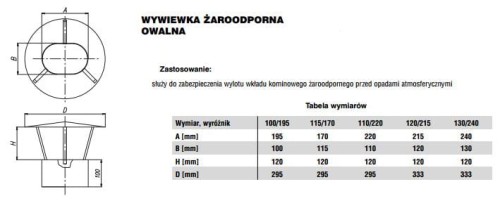 Wywiewka owalna MAX 115x170