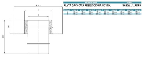 Płyta dachowa przejściowa ocynkowana fi180/230