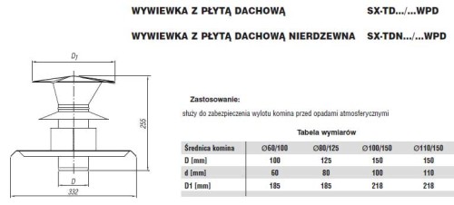 Wywiewka dwuścienna z płytą dachową fi100/150 Nierdzewna