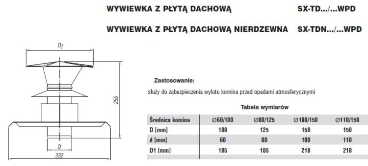 Wywiewka dwuścienna z płytą dachową fi100/150 Nierdzewna