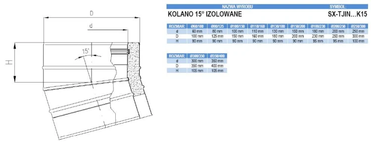 Kolano TURBO 15 stopni izolowane nierdzewne 150/200