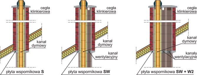 BRATA Płyta wspornikowa S