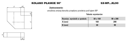 Kolano płaskie ocynkowane 90x200 90 stopni