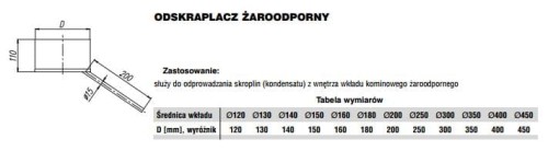 Odskraplacz żaroodporny MAX fi450