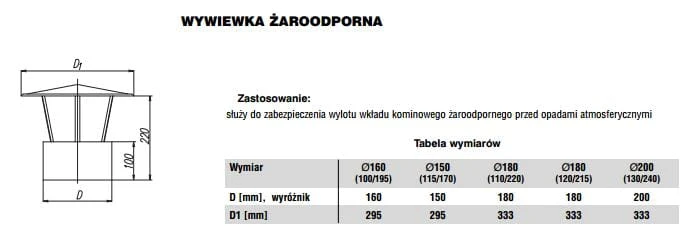 Wywiewka okrągła MAX 100x195 fi160